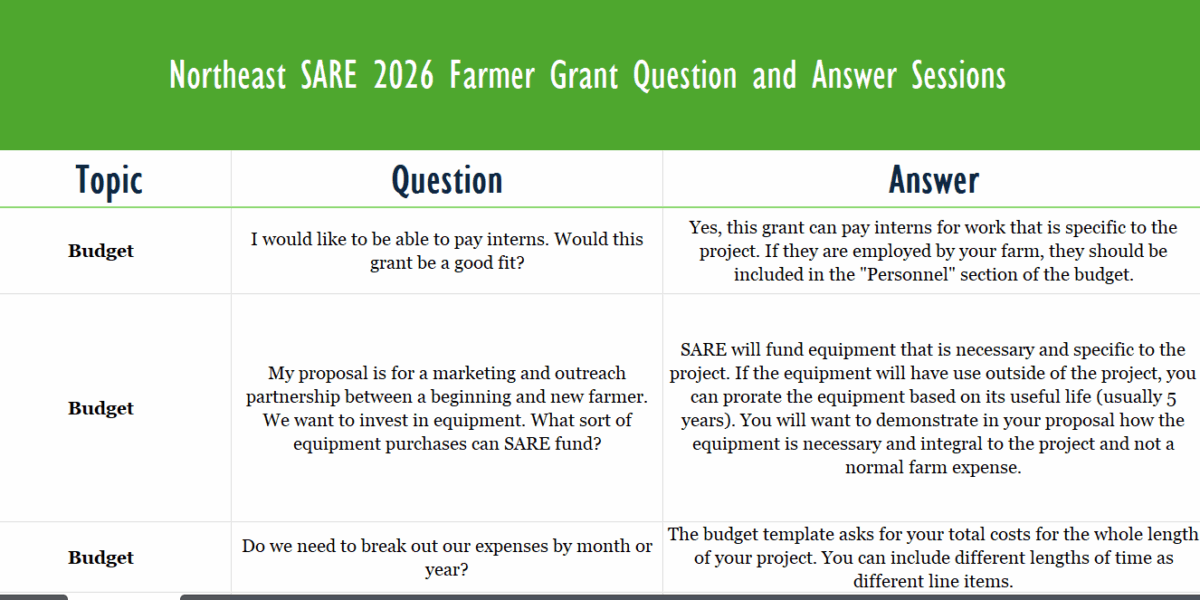  Preview image of the list of farmer grant questions and answers